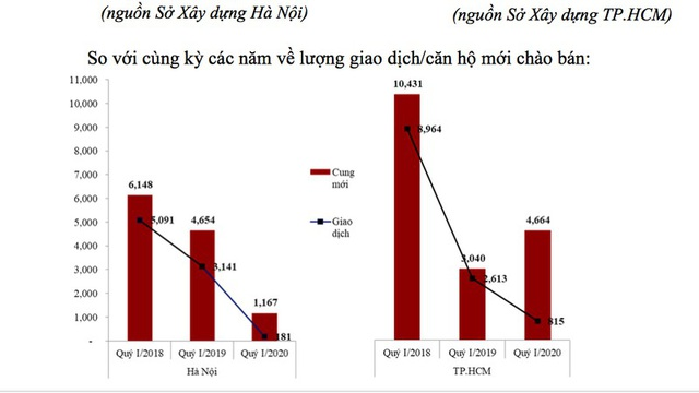 nguon cung bat dong san giam manh sau dai dich