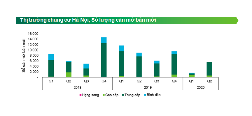 ha noi ghi nhan 7200 can mo ban moi