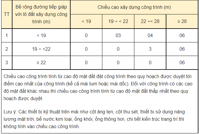 khoang lui xay dung va nhung dieu can biet ro