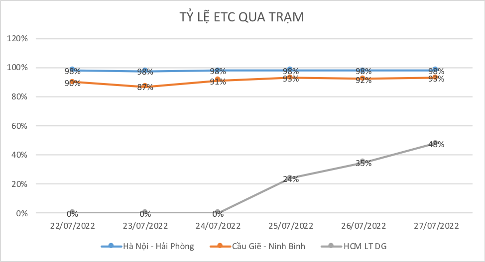 vetc gia han chuong trinh mien phi dan the etc den 58