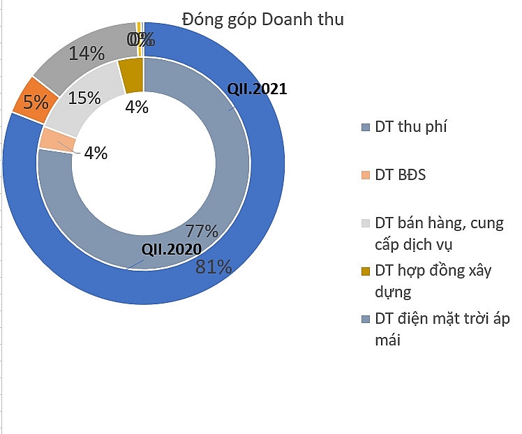 tasco co duy tri duoc suc de khang truoc nhung kho khan chong chat