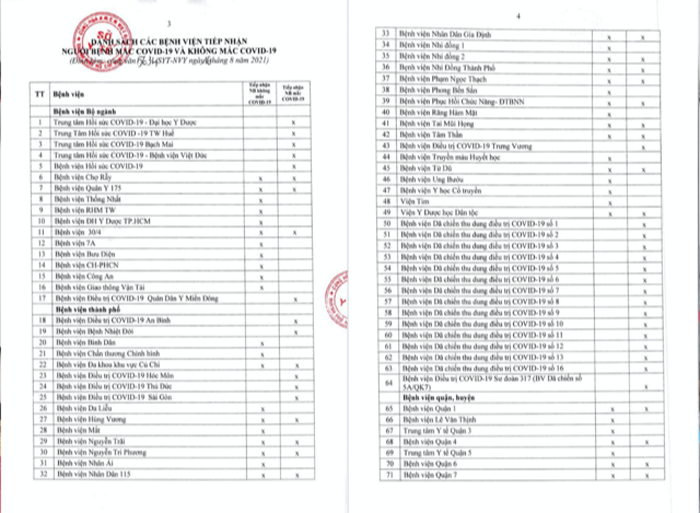 thanh pho ho chi minh benh vien phai tiep nhan nguoi benh den kham cap cuu du mac covid 19 hay khong