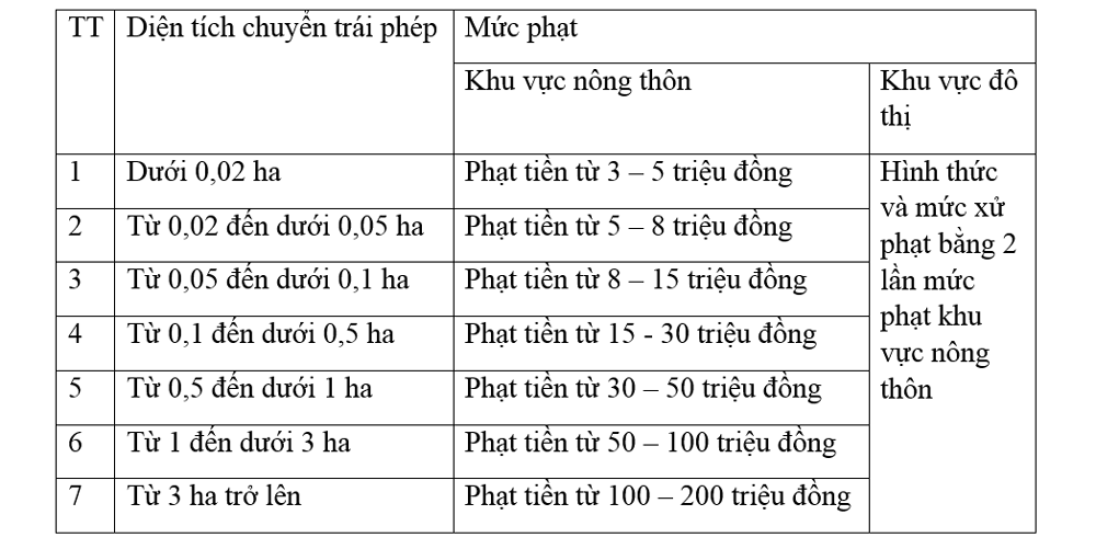 dieu kien de xay nha tren dat vuon