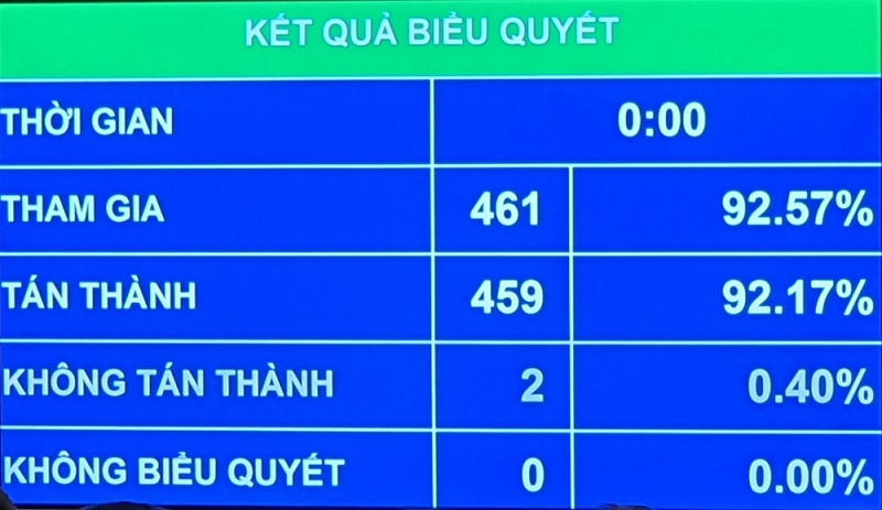 quoc hoi chinh thuc phe chuan bo nhiem tong kiem toan nha nuoc bo truong bo y te bo truong bo giao thong van tai