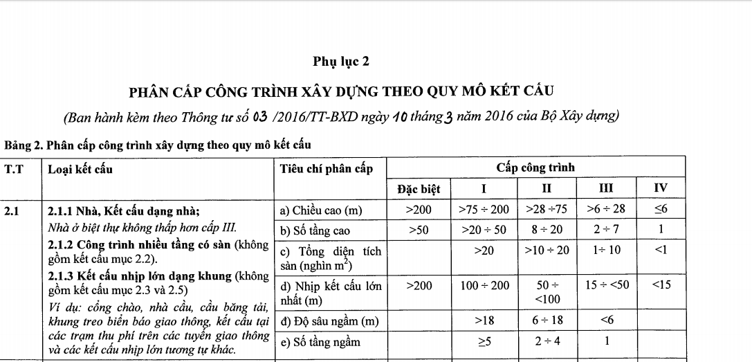 ha noi ubnd quan ba dinh noi gi ve viec cap phep nha o rieng le co 4 tang ham