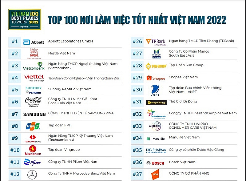 vietcombank 7 nam lien tiep la ngan hang co moi truong lam viec tot nhat viet nam