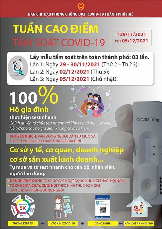 thanh pho hue yeu cau hoan tra so tien thu de mua kit test nhanh covid 19 chua dung