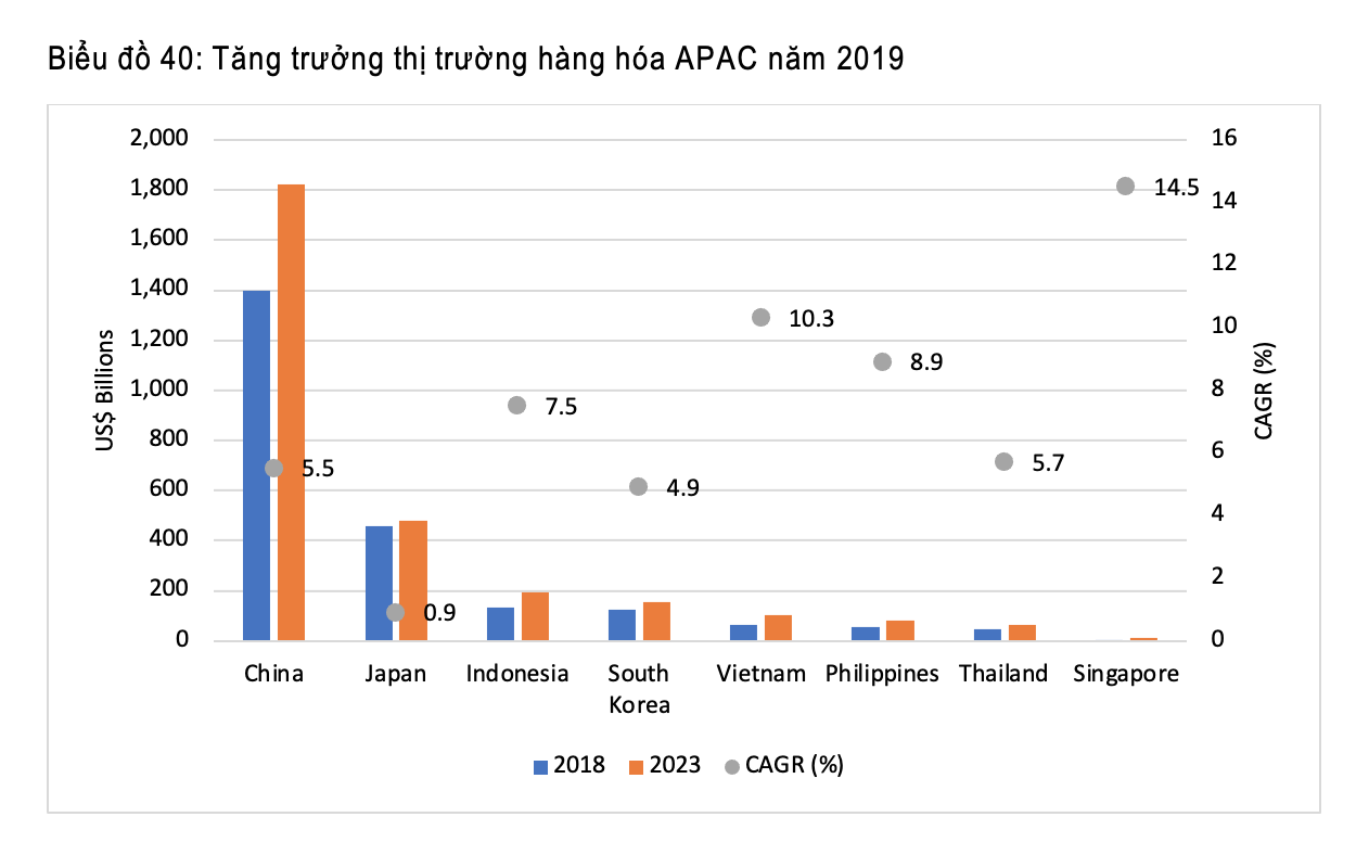 kho lanh la phan khuc noi bat cua bat dong san cong nghiep viet nam trong nam 2022