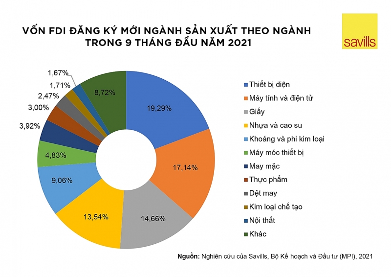 viet nam dang dan chuyen doi sang cac nganh cong nghiep co gia tri cao